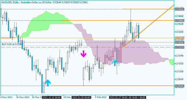 Technical Analysis-audusd-d1-acy-securities-pty.png