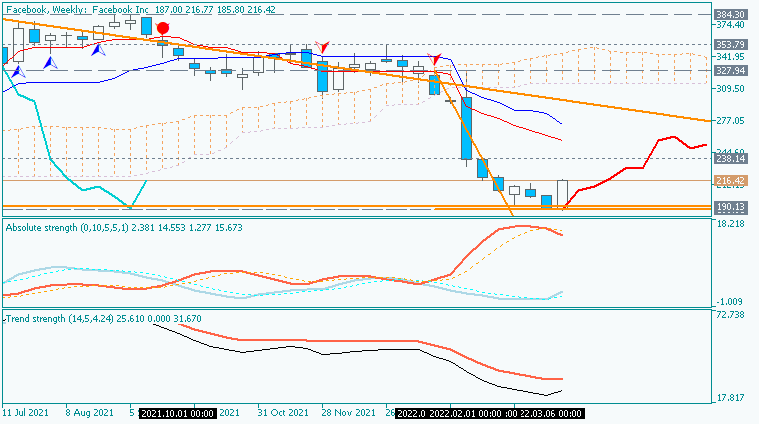 Technical Analysis-facebook-w1-acy-securities-pty-2.png