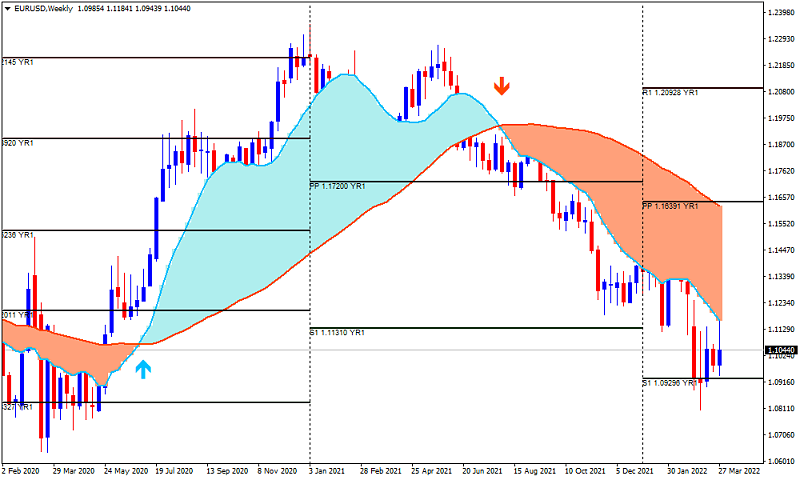 EUR Technical Analysis-eurusd-w1-alpari.png