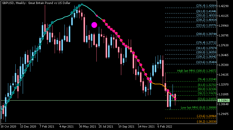 GBP Technical Analysis-gbpusd-w1-acy-securities-pty.png
