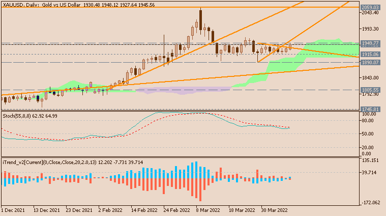 Weekly Outlook and Trading Forecast-xauusd-d1-acy-securities-pty-2.png