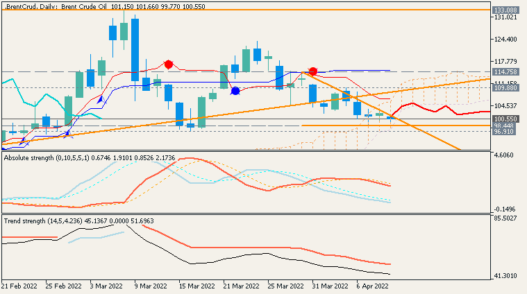 Technical Analysis-brentcrud-d1-fx-choice-limited.png