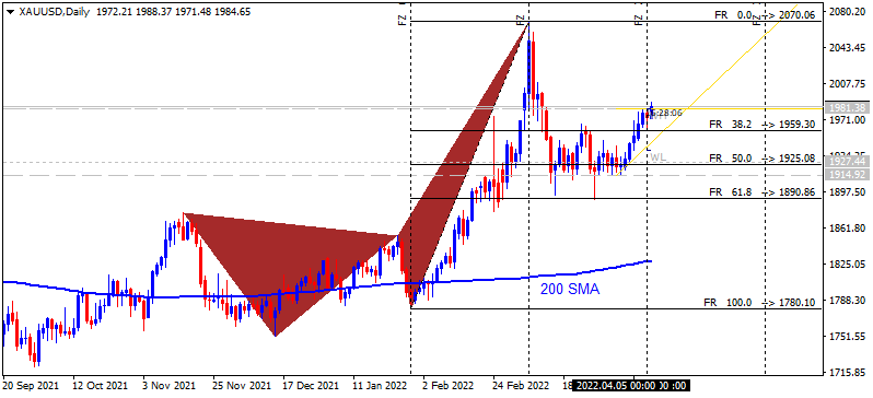 US Dollar and GOLD Technical Analysis-xauusd-d1-alpari-3.png