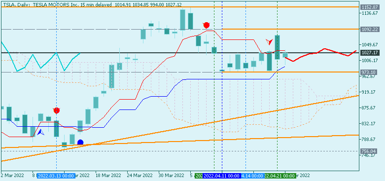 Technical Analysis-tsla-d1-just2trade-online-ltd.png