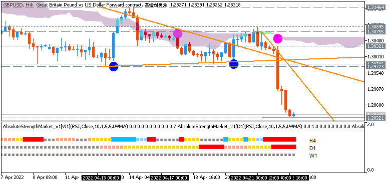 Weekly Outlook: 2014 - 2024-gbpusd-h4-just2trade-online-ltd.png