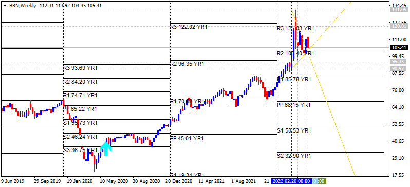 Crude Oil Technical Analysis-brn-w1-alpari.png