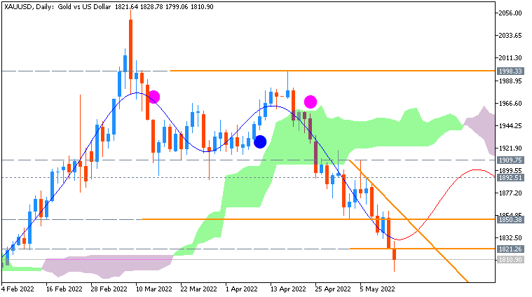 Weekly Outlook: 2014 - 2024-xauusd-d1-acy-securities-pty.png