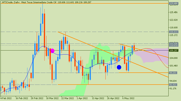 Crude Oil Technical Analysis-wticrude-d1-fx-choice-limited-3.png