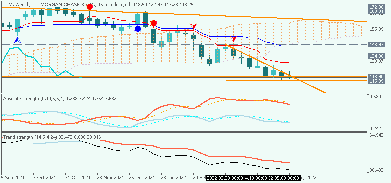 Weekly Outlook: 2014 - 2024-jpm-w1-just2trade-online-ltd.png