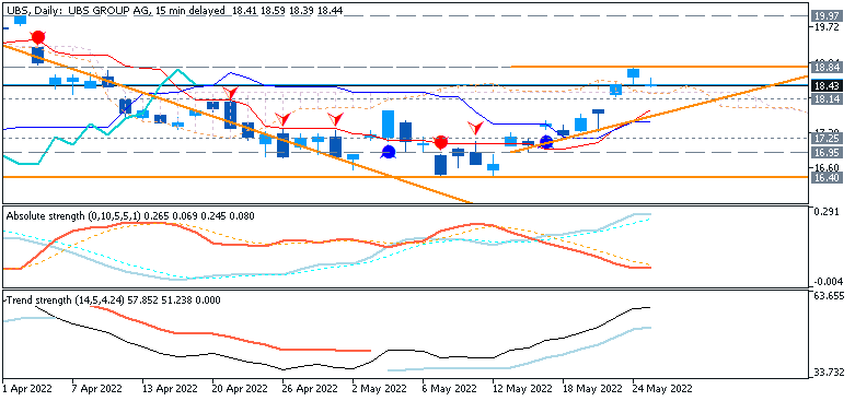 Technical Analysis-ubs-d1-just2trade-online-ltd-5.png