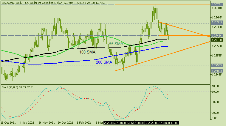 Weekly Outlook: 2014 - 2024-usdcad-d1-acy-securities-pty-2.png