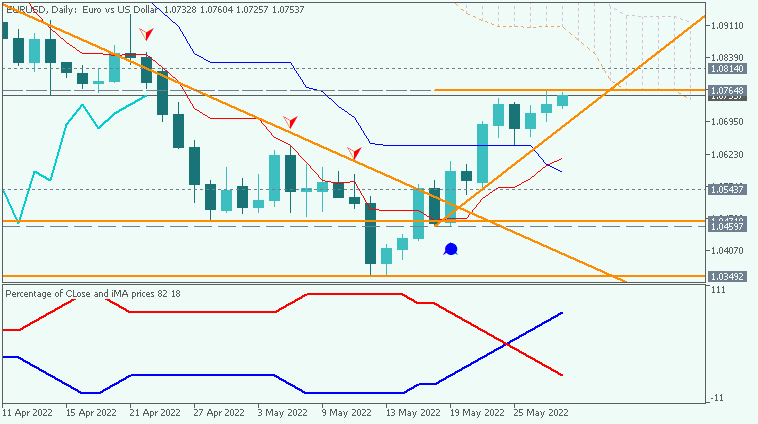 EUR Technical Analysis-eurusd-d1-acy-securities-pty.png