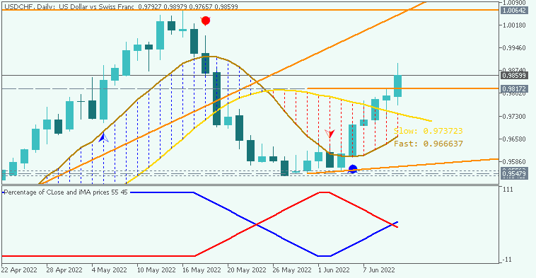 CHF Technical Analysis-usdchf-d1-acy-securities-pty-2.png