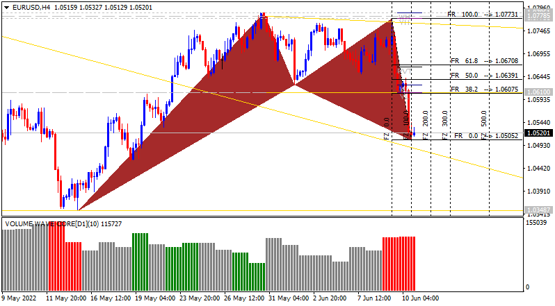 Weekly Outlook: 2014 - 2024-eurusd-h4-alpari-2.png