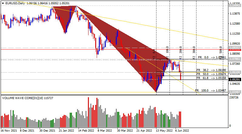 Weekly Outlook: 2014 - 2024-eurusd-d1-alpari-2.png