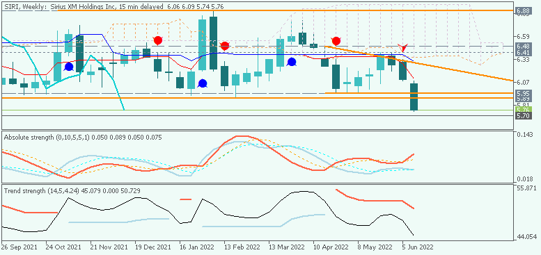 Technical Analysis-siri-w1-just2trade-online-ltd.png