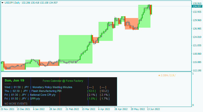 USDJPY and EURUSD Technical Analysis-usdjpy-d1-alpari.png