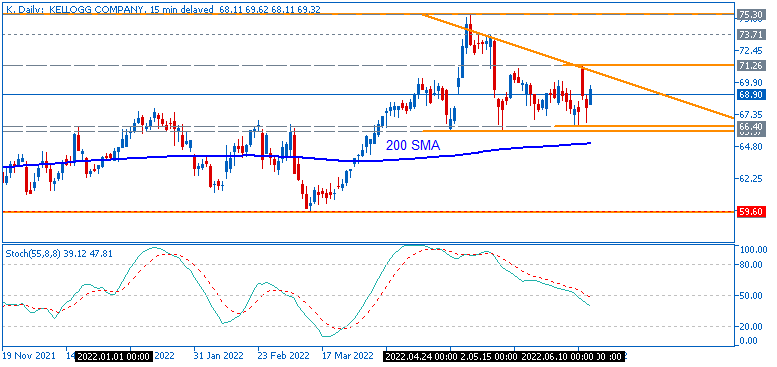 Technical Analysis-k-d1-just2trade-online-ltd.png