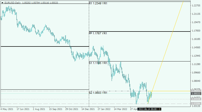 EUR Technical Analysis-eurusd-d1-roboforex-ltd-3.png