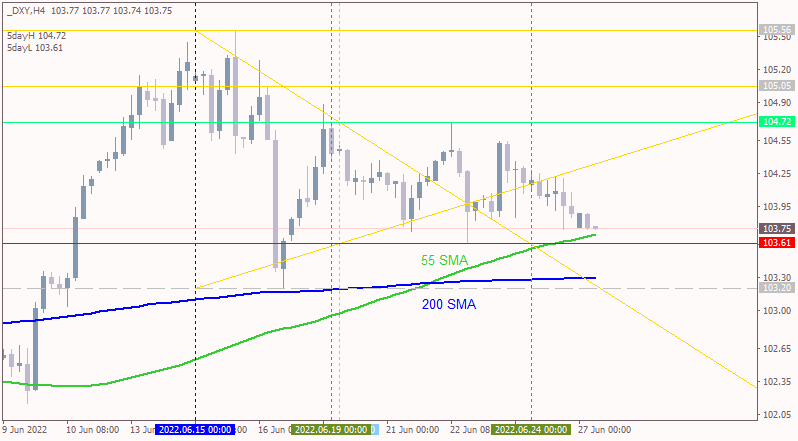 US Dollar and GOLD Technical Analysis-dxy-h4-alpari-2.png