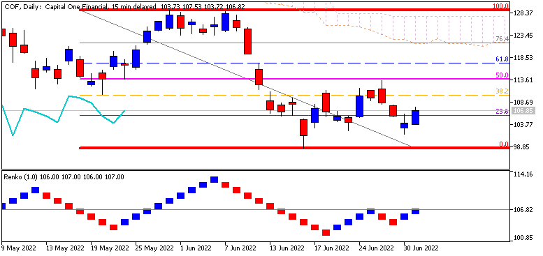 Weekly Outlook: 2014 - 2024-cof-d1-just2trade-online-ltd.png