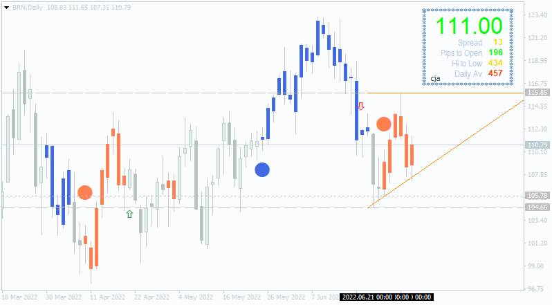 Crude Oil Technical Analysis-brn-d1-alpari-2.png