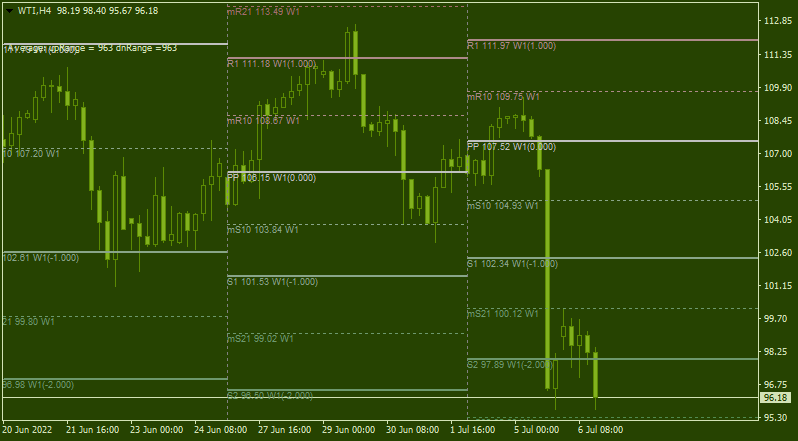 Technical Analysis-wti-h4-alpari.png