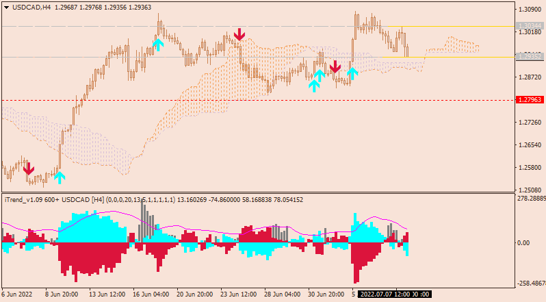 CAD Technical Analysis-usdcad-h4-alpari.png