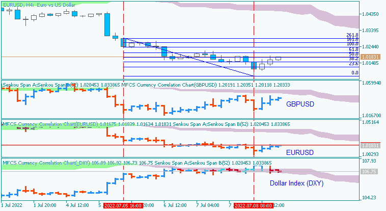 EUR Technical Analysis-eurusd-h4-alpari-3.png