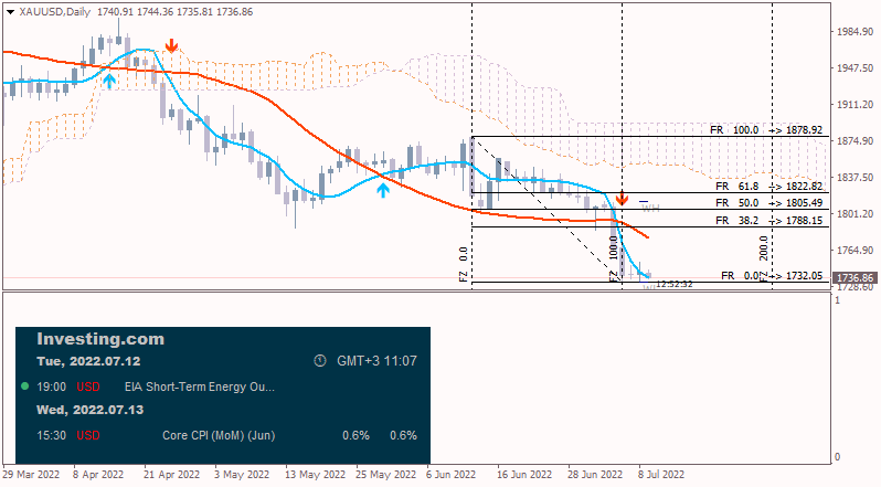 Weekly Outlook: 2014 - 2024-xauusd-d1-alpari-2.png