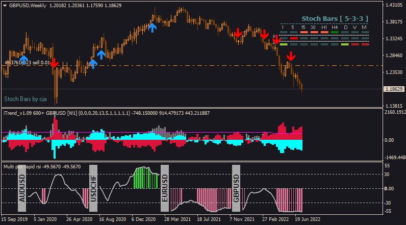 Weekly Outlook: 2014 - 2024-gbpusd-w1-alpari-2.png