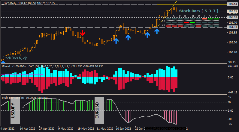 US Dollar and GOLD Technical Analysis-dxy-d1-alpari.png