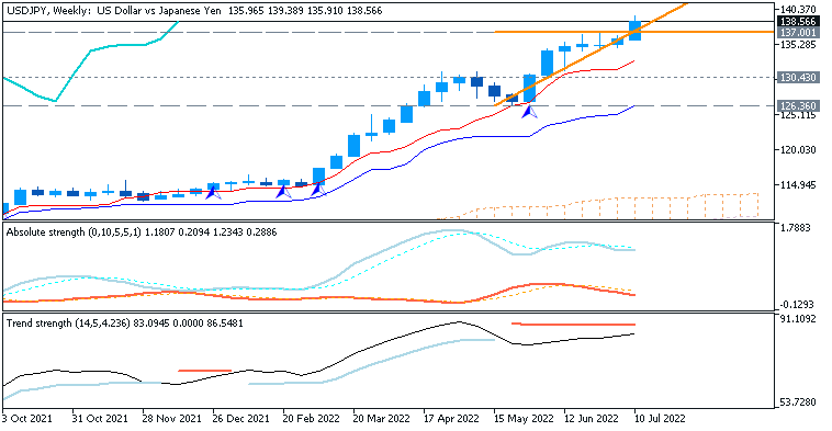 USDJPY and EURUSD Technical Analysis-usdjpy-w1-acy-securities-pty.png