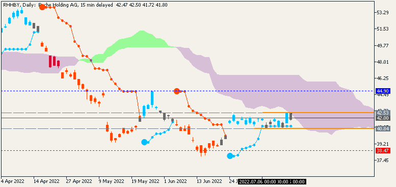 Weekly Outlook: 2014 - 2024-rhhby-d1-just2trade-online-ltd-2.png