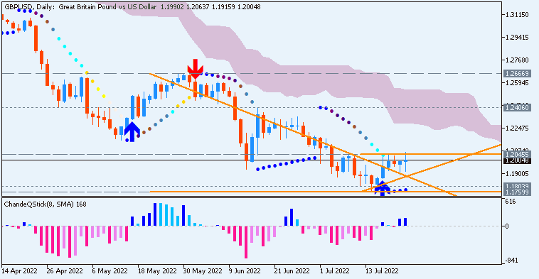 GBP Technical Analysis-gbpusd-d1-alpari-3.png