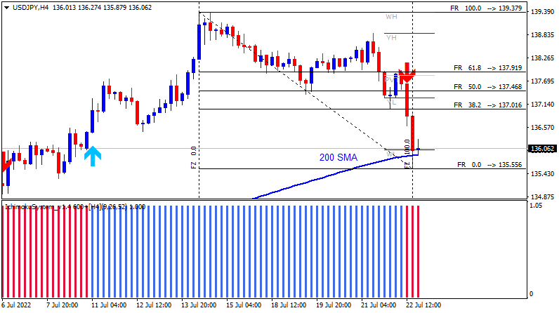 Weekly Outlook: 2014 - 2024-usdjpy-h4-alpari.png