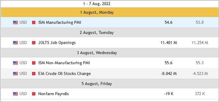 US Dollar and GOLD Technical Analysis-calendar111.png