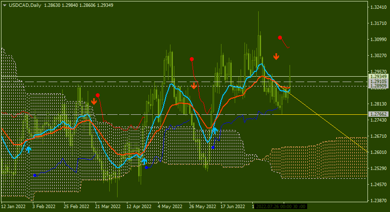 CAD Technical Analysis-usdcad-d1-alpari.png