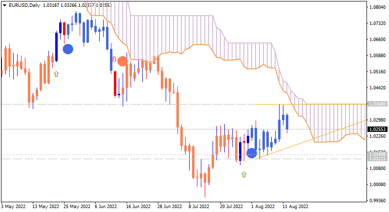 EUR Technical Analysis-eurusd-d1-alpari-3.png