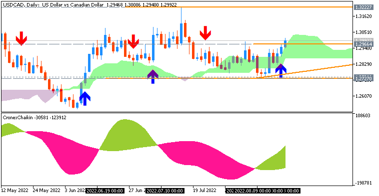 CAD Technical Analysis-usdcad-d1-acy-securities-pty.png