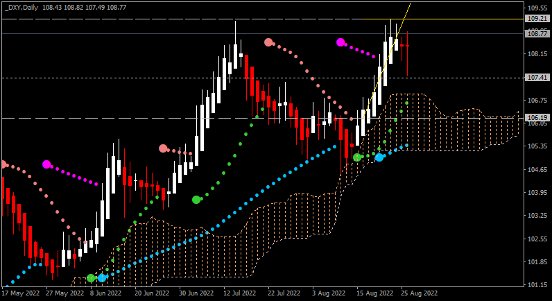 Technical Analysis-dxy-d1-alpari.png