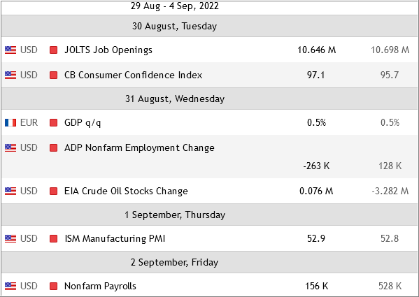 EUR Technical Analysis-calendar123.png