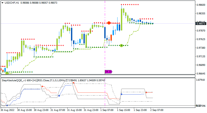 CHF Technical Analysis-usdchf-h1-synergy-financial-markets.png