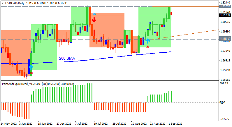 CAD Technical Analysis-usdcad-d1-alpari.png