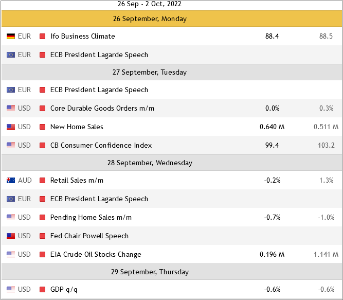 US Dollar and GOLD Technical Analysis-highimpactednewsevents1.png