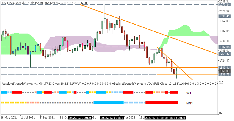 Technical Analysis-xauusd-w1-alpari.png