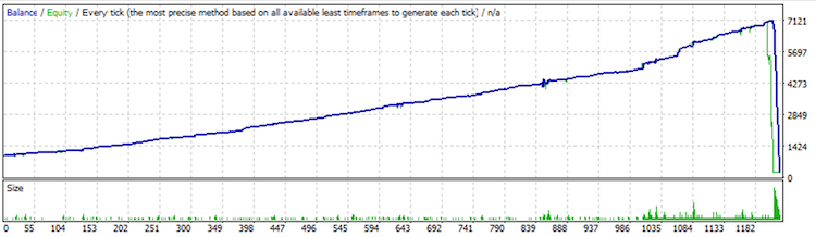 Level of risk in a Forex trading operations-unstablealgorithm3.png