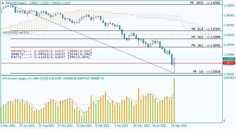 Weekly Outlook and Trading Forecast-gbpusd-w1-alpari-3.png