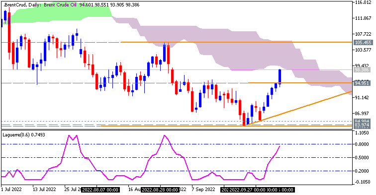 Weekly Outlook: 2014 - 2024-brentcrud-d1-fx-choice-limited.png