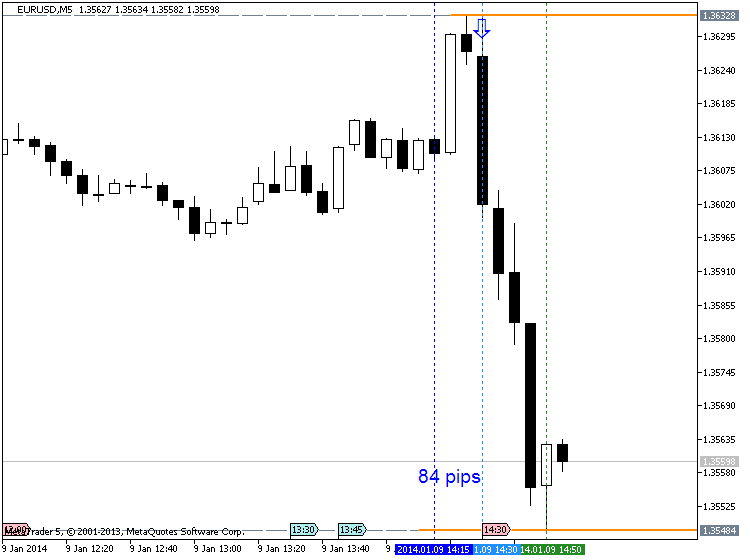 Something to read-eurusd-m5-metaquotes-software-corp-84-pips-price-movement-.png